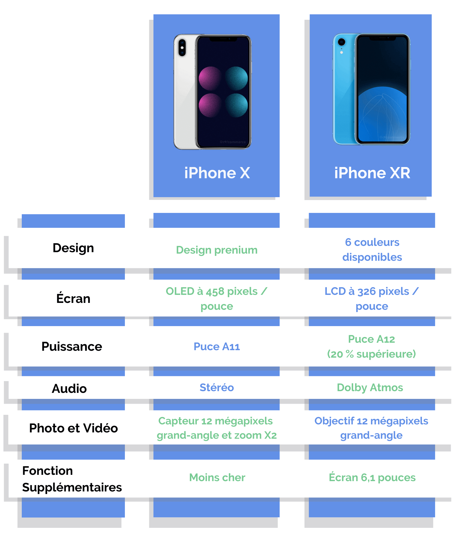 iphone X vs iphone XR