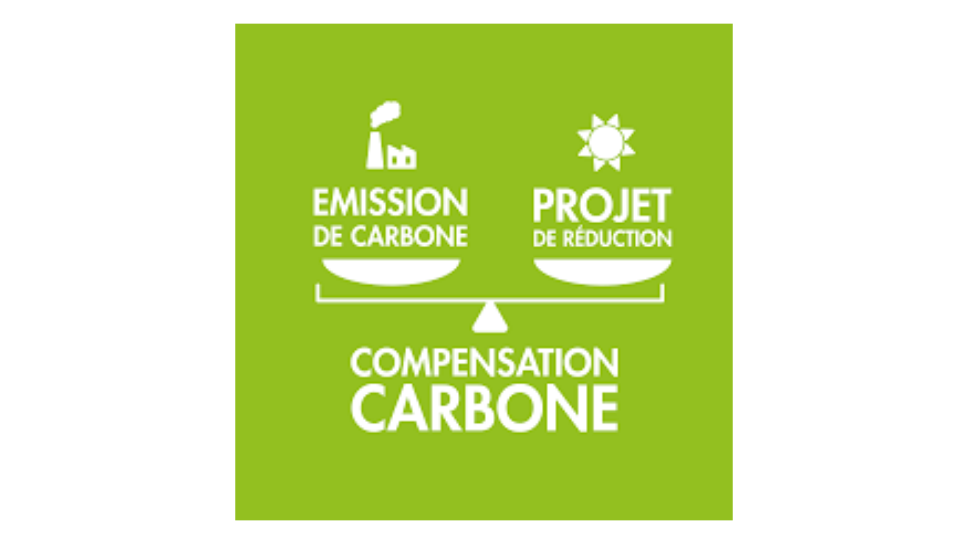 compensation carbone volontaire